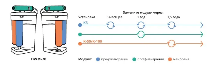 Аквафор DWM-70 — изображение 2